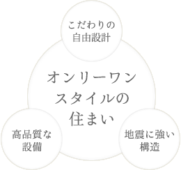 鹿児島新築注文住宅フォルカーサ