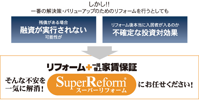 残債がある場合「融資が実行されない」可能性が・リフォーム後本当に入居者が入るのか「不確定な投資効果」そんな不安を一気に解消！リフォーム＋一括借上家賃保証「SuperReform」にお任せください。