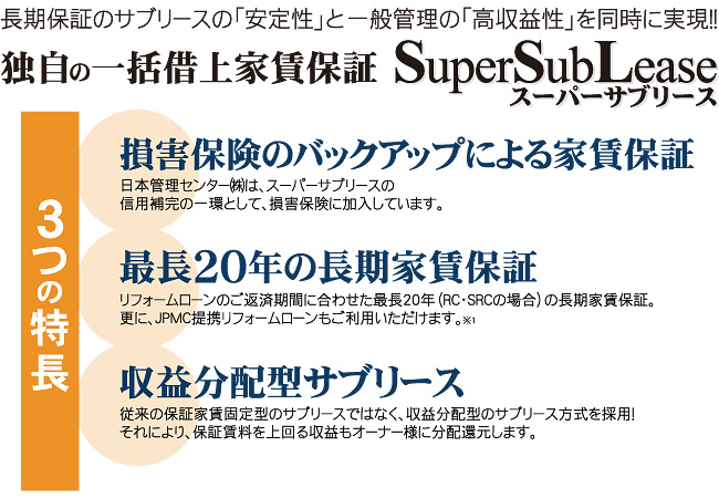 長期保証のサブリースの「安定性」と一般管理の「高収益性」を同時に実現！！ 3つの特徴「損害保険のバックアップによる家賃保証」「最長20年の長期家賃保証」「収益分配型サブリース」