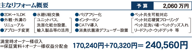 主なリフォーム概要