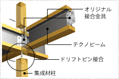 鹿児島テクノストラクチャー梁・接合部